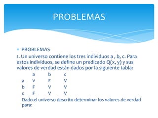 Por tanto, una expresión A no es válida  si ~A es viable. De modo equivalente, si ~A tiene un modelo, entonces A no puede ser válida.DEFINICIÓN 2.8: Una expresión B que no tenga ningún modelo se denomina contradictoria.Validez