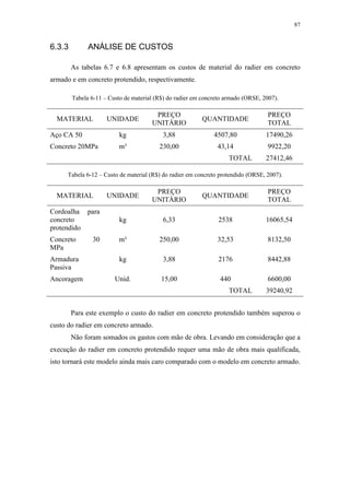 87
6.3.3 ANÁLISE DE CUSTOS
As tabelas 6.7 e 6.8 apresentam os custos de material do radier em concreto
armado e em concreto protendido, respectivamente.
Tabela 6-11 – Custo de material (R$) do radier em concreto armado (ORSE, 2007).
MATERIAL UNIDADE
PREÇO
UNITÁRIO
QUANTIDADE
PREÇO
TOTAL
Aço CA 50 kg 3,88 4507,80 17490,26
Concreto 20MPa m³ 230,00 43,14 9922,20
TOTAL 27412,46
Tabela 6-12 – Custo de material (R$) do radier em concreto protendido (ORSE, 2007).
MATERIAL UNIDADE
PREÇO
UNITÁRIO
QUANTIDADE
PREÇO
TOTAL
Cordoalha para
concreto
protendido
kg 6,33 2538 16065,54
Concreto 30
MPa
m³ 250,00 32,53 8132,50
Armadura
Passiva
kg 3,88 2176 8442,88
Ancoragem Unid. 15,00 440 6600,00
TOTAL 39240,92
Para este exemplo o custo do radier em concreto protendido também superou o
custo do radier em concreto armado.
Não foram somados os gastos com mão de obra. Levando em consideração que a
execução do radier em concreto protendido requer uma mão de obra mais qualificada,
isto tornará este modelo ainda mais caro comparado com o modelo em concreto armado.
 