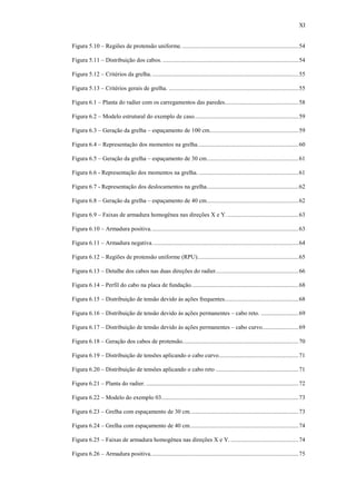 XI
Figura 5.10 – Regiões de protensão uniforme..............................................................................54
Figura 5.11 – Distribuição dos cabos. ..........................................................................................54
Figura 5.12 – Critérios da grelha..................................................................................................55
Figura 5.13 – Critérios gerais de grelha. ......................................................................................55
Figura 6.1 – Planta do radier com os carregamentos das paredes.................................................58
Figura 6.2 – Modelo estrutural do exemplo de caso.....................................................................59
Figura 6.3 – Geração da grelha – espaçamento de 100 cm...........................................................59
Figura 6.4 – Representação dos momentos na grelha...................................................................60
Figura 6.5 – Geração da grelha – espaçamento de 30 cm.............................................................61
Figura 6.6 - Representação dos momentos na grelha. ..................................................................61
Figura 6.7 - Representação dos deslocamentos na grelha.............................................................62
Figura 6.8 – Geração da grelha – espaçamento de 40 cm.............................................................62
Figura 6.9 – Faixas de armadura homogênea nas direções X e Y. ...............................................63
Figura 6.10 – Armadura positiva..................................................................................................63
Figura 6.11 – Armadura negativa.................................................................................................64
Figura 6.12 – Regiões de protensão uniforme (RPU)...................................................................65
Figura 6.13 – Detalhe dos cabos nas duas direções do radier.......................................................66
Figura 6.14 – Perfil do cabo na placa de fundação.......................................................................68
Figura 6.15 – Distribuição de tensão devido às ações frequentes.................................................68
Figura 6.16 – Distribuição de tensão devido às ações permanentes – cabo reto. .........................69
Figura 6.17 – Distribuição de tensão devido às ações permanentes – cabo curvo........................69
Figura 6.18 – Geração dos cabos de protensão.............................................................................70
Figura 6.19 – Distribuição de tensões aplicando o cabo curvo.....................................................71
Figura 6.20 – Distribuição de tensões aplicando o cabo reto .......................................................71
Figura 6.21 – Planta do radier. .....................................................................................................72
Figura 6.22 – Modelo do exemplo 03...........................................................................................73
Figura 6.23 – Grelha com espaçamento de 30 cm........................................................................73
Figura 6.24 – Grelha com espaçamento de 40 cm........................................................................74
Figura 6.25 – Faixas de armadura homogênea nas direções X e Y. .............................................74
Figura 6.26 – Armadura positiva..................................................................................................75
 