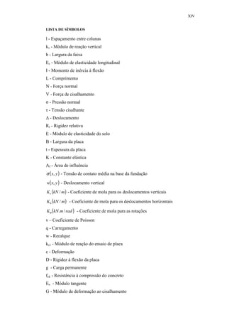 XIV
LISTA DE SÍMBOLOS
l - Espaçamento entre colunas
kv - Módulo de reação vertical
b - Largura da faixa
Ec - Módulo de elasticidade longitudinal
I - Momento de inércia à flexão
L - Comprimento
N - Força normal
V - Força de cisalhamento
σ - Pressão normal
τ - Tensão cisalhante
∆ - Deslocamento
Rr - Rigidez relativa
E - Módulo de elasticidade do solo
B - Largura da placa
t - Espessura da placa
K - Constante elástica
Af - Área de influência
( )yx,σ - Tensão de contato média na base da fundação
( )yxw , - Deslocamento vertical
( )mkNKv / - Coeficiente de mola para os deslocamentos verticais
( )mkNKh / - Coeficiente de mola para os deslocamentos horizontais
( )radmkNK /.θ - Coeficiente de mola para as rotações
ν – Coeficiente de Poisson
q - Carregamento
w - Recalque
ks1 - Módulo de reação do ensaio de placa
ε - Deformação
D - Rigidez à flexão da placa
g - Carga permanente
fck - Resistência à compressão do concreto
Eo - Módulo tangente
G - Módulo de deformação ao cisalhamento
 