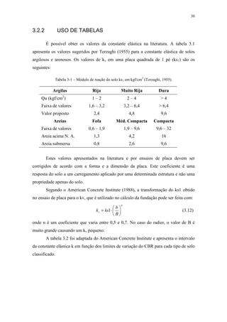 30
3.2.2 USO DE TABELAS
É possível obter os valores da constante elástica na literatura. A tabela 3.1
apresenta os valores sugeridos por Terzaghi (1955) para a constante elástica de solos
argilosos e arenosos. Os valores de kv em uma placa quadrada de 1 pé (ks1) são os
seguintes:
Tabela 3-1 – Módulo de reação do solo ks1 em kgf/cm3
(Terzaghi, 1955).
Argilas Rija Muito Rija Dura
Qu (kgf/cm2
) 1 – 2 2 – 4 > 4
Faixa de valores 1,6 – 3,2 3,2 – 6,4 > 6,4
Valor proposto 2,4 4,8 9,6
Areias Fofa Méd. Compacta Compacta
Faixa de valores 0,6 – 1,9 1,9 – 9,6 9,6 – 32
Areia acima N. A. 1,3 4,2 16
Areia submersa 0,8 2,6 9,6
Estes valores apresentados na literatura e por ensaios de placa devem ser
corrigidos de acordo com a forma e a dimensão da placa. Este coeficiente é uma
resposta do solo a um carregamento aplicado por uma determinada estrutura e não uma
propriedade apenas do solo.
Segundo o American Concrete Institute (1988), a transformação do ks1 obtido
no ensaio de placa para o kv, que é utilizado no cálculo da fundação pode ser feita com:
n
v
B
b
ksk 





⋅= 1 (3.12)
onde n é um coeficiente que varia entre 0,5 e 0,7. No caso do radier, o valor de B é
muito grande causando um kv pequeno.
A tabela 3.2 foi adaptada do American Concrete Institute e apresenta o intervalo
da constante elástica k em função dos limites de variação do CBR para cada tipo de solo
classificado.
 