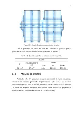 66
Figura 6.13 – Detalhe dos cabos nas duas direções do radier.
Com a quantidade de cabos em cada RPU definida foi possível gerar a
quantidade de cabos nas duas direções, que é apresentada na tabela 6.2.
Tabela 6-2 – Quantidade de cabos no radier em concreto protendido.
CABO
Ø
COMPRIMENTO
(m)
PESO
kg/m kg kg+4%
2 Ø 12.7 2735,77 0,886 2424,00 2521,00
6.1.3 ANÁLISE DE CUSTOS
As tabelas 6.3 e 6.4 apresentam os custos de material do radier em concreto
armado e em concreto protendido, respectivamente. Esta análise foi elaborada
considerando apenas o custo do material, não sendo contabilizado o custo da execução.
Os custos dos materiais utilizados neste estudo foram retirados do programa de
orçamento ORSE (Sistema de Orçamentos de Obras de Sergipe).
 
