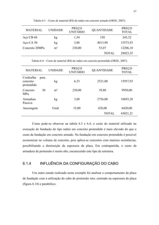 67
Tabela 6-3 – Custo de material (R$) do radier em concreto armado (ORSE, 2007).
MATERIAL UNIDADE
PREÇO
UNITÁRIO
QUANTIDADE
PREÇO
TOTAL
Aço CB 60 kg 1,54 158 243,32
Aço CA 50 kg 3,88 4013,90 15573,93
Concreto 20MPa m³ 230,00 53,07 12206,10
TOTAL 28023,35
Tabela 6-4 – Custo de material (R$) do radier em concreto protendido (ORSE, 2007).
MATERIAL UNIDADE
PREÇO
UNITÁRIO
QUANTIDADE
PREÇO
TOTAL
Cordoalha para
concreto
protendido
kg 6,33 2521,00 15957,93
Concreto 30
MPa
m³ 250,00 39,80 9950,00
Armadura
Passiva
kg 3,88 2756,00 10693,28
Ancoragem Unid. 15,00 428,00 6420,00
TOTAL 43021,21
Como pode-se observar na tabela 6.3 e 6.4, o custo do material utilizado na
execução de fundação do tipo radier em concreto protendido é mais elevado do que o
custo da fundação em concreto armado. Na fundação em concreto protendido é possível
economizar no volume de concreto, pois aplica-se concretos com maiores resistências,
possibilitando a diminuição da espessura da placa. Em contrapartida, o custo da
armadura de protensão é muito alto, encarecendo este tipo de estrutura.
6.1.4 INFLUÊNCIA DA CONFIGURAÇÃO DO CABO
Um outro estudo realizado neste exemplo foi analisar o comportamento da placa
de fundação com a utilização do cabo de protensão reto, centrado na espessura da placa
(figura 6.14) e parabólico.
 