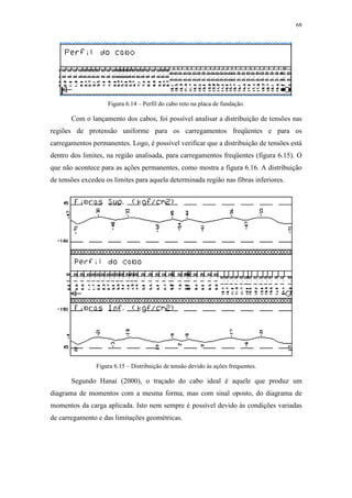 68
Figura 6.14 – Perfil do cabo reto na placa de fundação.
Com o lançamento dos cabos, foi possível analisar a distribuição de tensões nas
regiões de protensão uniforme para os carregamentos freqüentes e para os
carregamentos permanentes. Logo, é possível verificar que a distribuição de tensões está
dentro dos limites, na região analisada, para carregamentos freqüentes (figura 6.15). O
que não acontece para as ações permanentes, como mostra a figura 6.16. A distribuição
de tensões excedeu os limites para aquela determinada região nas fibras inferiores.
Figura 6.15 – Distribuição de tensão devido às ações frequentes.
Segundo Hanai (2000), o traçado do cabo ideal é aquele que produz um
diagrama de momentos com a mesma forma, mas com sinal oposto, do diagrama de
momentos da carga aplicada. Isto nem sempre é possível devido às condições variadas
de carregamento e das limitações geométricas.
 