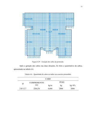 77
Figura 6.29 – Geração dos cabos de protensão.
Após a geração dos cabos nas duas direções, foi feito o quantitativo de cabos,
apresentado na tabela 6.6.
Tabela 6-6 – Quantidade de cabos no radier em concreto protendido.
CABO
Ø
COMPRIMENTO
(m)
PESO
kg/m kg kg+4%
2 Ø 12.7 2264,36 0,886 2006 2086
 