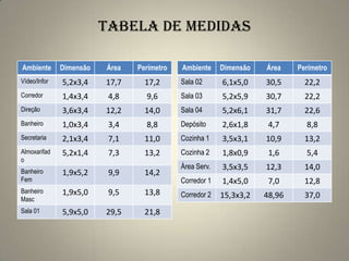 Tabela de Medidas