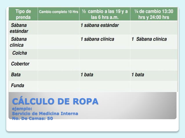 Cálculo de ropa | PPTX