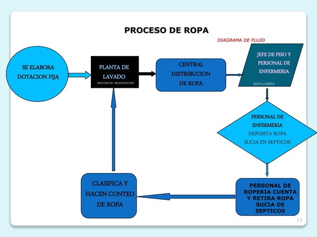 Cálculo de ropa | PPTX
