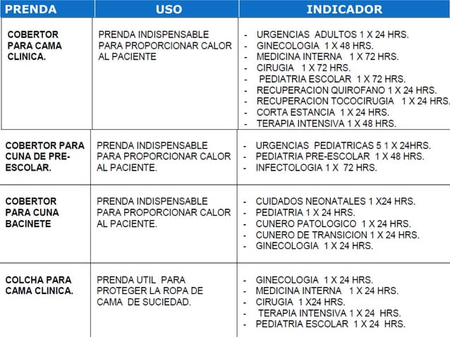 Cálculo de ropa | PPTX