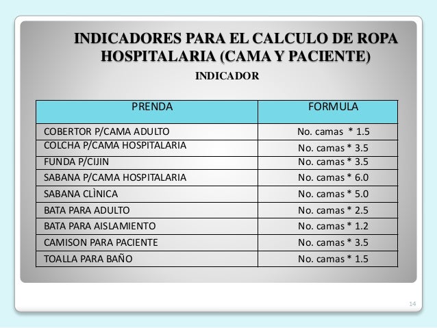Calculo De Dotacion De Ropa Hospitalaria