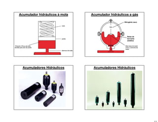 Acumulador hidráulicos à mola Acumulador hidráulicos a gás
Nitrogênio seco
Bolsa de
borracha
sintética
Acumuladores Hidráulicos Acumuladores Hidráulicos
 