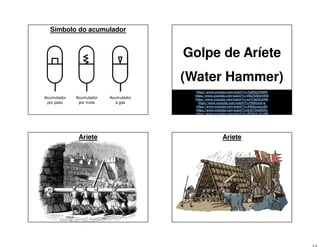 Símbolo do acumulador
Acumulador
por peso
Acumulador
por mola
Acumulador
à gás
Golpe de Aríete
(Water Hammer)
https://www.youtube.com/watch?v=YgjRZq70GR4
https://www.youtube.com/watch?v=VBa7DSSmWrE
https://www.youtube.com/watch?v=mrVOaZXvbWo
https://www.youtube.com/watch?v=F8iiInoyb-w
https://www.youtube.com/watch?v=X9UbzcanuDk
https://www.youtube.com/watch?v=bxC1Xw9iUVs
https://www.youtube.com/watch?v=RTkKrLnCrdM
Aríete Aríete
 
