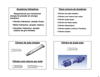 Atuadores hidráulicos
Responsáveis por transformar
energia de pressão em energia
mecânica.
Cilindro hidráulico: atuador linear;
Motor hidráulico: atuador rotativo;
Oscilador hidráulico: atuador
rotativo de giro limitado.
Tipos comuns de atuadores
Cilindro de ação simples;
Cilindro com retorno por mola;
Cilindro dupla ação;
Cilindro de haste dupla;
Cilindro telescópico;
Cilindro duplex contínuo (Tandem);
Cilindro duplex.
Cilindro de ação simples
Cilindro com retorno por mola
Cilindro de dupla ação
 