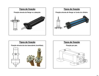 Tipos de fixação
Fixação através de flange no cabeçote.
Tipos de fixação
Fixação através de flange no fundo do cilindro.
Tipos de fixação
Fixação através de eixo basculante (munhões).
Tipos de fixação
Fixação por pés.
 