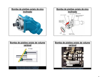 Bomba de pistões axiais de eixo
inclinado
Bomba de pistões axiais de eixo
inclinado
SAÍDA
ENTRADA
JUNTA UNIVERSAL
Bomba de pistões axiais de volume
variável
https://www.youtube.com/watch?v=LWI445VFpFU
https://www.youtube.com/watch?v=2mh902AP7Yw
Bomba de pistões axiais de volume
variável
https://www.youtube.com/watch?v=ux36lgur_rs
 