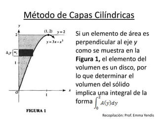 Método de Capas Cilíndricas
Si un elemento de área es
perpendicular al eje y
como se muestra en la
Figura 1, el elemento del
volumen es un disco, por
lo que determinar el
volumen del sólido
implica una integral de la
forma
Recopilación: Prof. Emma Yendis
 