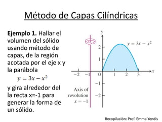 Método de Capas Cilíndricas
Ejemplo 1. Hallar el
volumen del sólido
usando método de
capas, de la región
acotada por el eje x y
la parábola
y gira alrededor del
la recta x=-1 para
generar la forma de
un sólido.
Recopilación: Prof. Emma Yendis
 