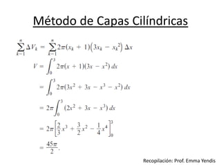 Método de Capas Cilíndricas
Recopilación: Prof. Emma Yendis
 
