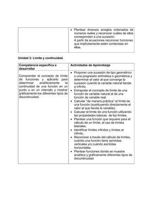 • Plantear diversos arreglos ordenados de
números reales y reconocer cuáles de ellos
corresponden a una sucesión.
A partir de ecuaciones reconocer funciones
que implícitamente estén contenidas en
ellas.
Unidad 3: Límite y continuidad.
Competencia específica a
desarrollar
Actividades de Aprendizaje
Comprender el concepto de límite
de funciones y aplicarlo para
determinar analíticamente la
continuidad de una función en un
punto o en un intervalo y mostrar
gráficamente los diferentes tipos de
discontinuidad.
• Proponer una sucesión de tipo geométrico
o una progresión aritmética o geométrica y
determinar el valor al que converge la
sucesión cuando la variable natural tiende
a infinito.
• Extrapolar el concepto de límite de una
función de variable natural al de una
función de variable real.
• Calcular “de manera práctica” el límite de
una función (sustituyendo directamente el
valor al que tiende la variable).
• Calcular el límite de una función utilizando
las propiedades básicas de los límites.
• Plantear una función que requiere para el
cálculo de un límite, el uso de límites
laterales.
• Identificar límites infinitos y límites al
infinito.
• Reconocer a través del cálculo de límites,
cuándo una función tiene asíntotas
verticales y/o cuándo asíntotas
horizontales.
• Plantear funciones donde se muestre
analítica y gráficamente diferentes tipos de
discontinuidad
 