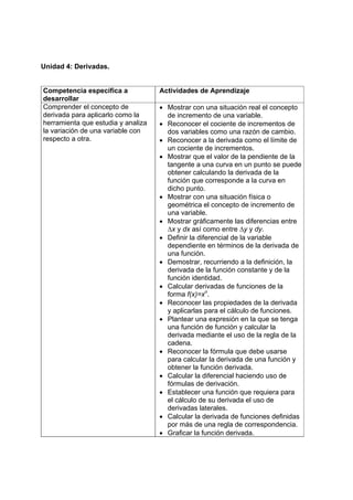 Unidad 4: Derivadas.
Competencia específica a
desarrollar
Actividades de Aprendizaje
Comprender el concepto de
derivada para aplicarlo como la
herramienta que estudia y analiza
la variación de una variable con
respecto a otra.
• Mostrar con una situación real el concepto
de incremento de una variable.
• Reconocer el cociente de incrementos de
dos variables como una razón de cambio.
• Reconocer a la derivada como el límite de
un cociente de incrementos.
• Mostrar que el valor de la pendiente de la
tangente a una curva en un punto se puede
obtener calculando la derivada de la
función que corresponde a la curva en
dicho punto.
• Mostrar con una situación física o
geométrica el concepto de incremento de
una variable.
• Mostrar gráficamente las diferencias entre
∆x y dx así como entre ∆y y dy.
• Definir la diferencial de la variable
dependiente en términos de la derivada de
una función.
• Demostrar, recurriendo a la definición, la
derivada de la función constante y de la
función identidad.
• Calcular derivadas de funciones de la
forma f(x)=xn
.
• Reconocer las propiedades de la derivada
y aplicarlas para el cálculo de funciones.
• Plantear una expresión en la que se tenga
una función de función y calcular la
derivada mediante el uso de la regla de la
cadena.
• Reconocer la fórmula que debe usarse
para calcular la derivada de una función y
obtener la función derivada.
• Calcular la diferencial haciendo uso de
fórmulas de derivación.
• Establecer una función que requiera para
el cálculo de su derivada el uso de
derivadas laterales.
• Calcular la derivada de funciones definidas
por más de una regla de correspondencia.
• Graficar la función derivada.
 
