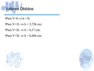 Valores Obtidos Para V=0    h = 0; Para V=1L    h = 3,726 cm; Para V=2L    h = 6,17 cm; Para V=3L    h = 8,486 cm; 