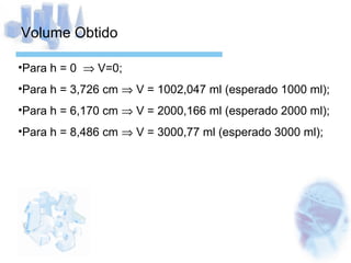 Volume Obtido Para h = 0    V=0; Para h = 3,726 cm    V = 1002,047 ml (esperado 1000 ml); Para h = 6,170 cm    V = 2000,166 ml (esperado 2000 ml); Para h = 8,486 cm    V = 3000,77 ml (esperado 3000 ml); 