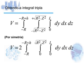 Obtendo a integral tripla (Por simetria) 