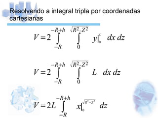 Resolvendo a integral tripla por coordenadas cartesianas 