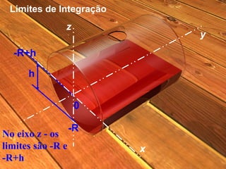 Limites de Integração h 0 y x z -R+h No eixo z - os limites são -R e -R+h -R 