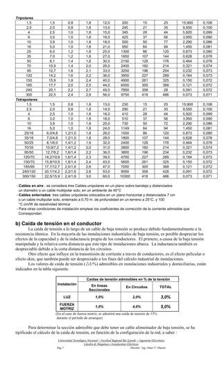 Tripolares
      1,5            1,5            0,8           1,8           12,0            200             15                25   15,900   0,108
      2,5            2,0            0,8           1,8           13,0            245             21                35   9,550    0,100
       4             2,5            1,0           1,8           15,0            345             28                44   5,920    0,099
       6             3,0            1,0           1,8           16,0            425             37                56   3,950    0,090
       10            3,9            1,0           1,8           18,0            500             50                77   2,290    0,086
       16            5,0            1,0           1,8           21,0            950             64                94   1,450    0,081
       25            6,0            1,2           1,8           25,0           1300             86               120   0,873    0,080
       35            7,0            1,2           1,8           27,0           1650             107              144   0,628    0,078
       50            8,1            1,4           1,8           30,0           2150             128              176   0,464    0,078
       70           10,9            1,4           2,0           29,0           2400             160              214   0,321    0,074
       95           12,7            1,6           2,1           33,0           3250             196              254   0,232    0,073
      120           14,2            1,6           2,2           36,0           3950             227              289   0,184    0,073
      150           15,9            1,8           2,4           40,0           4900             261              325   0,150    0,072
      185           17,7            2,0           2,5           44,0           6000             300              368   0,121    0,072
      240           20,1            2,2           2,7           49,0           7800             358               28   0,091    0,072
      300           22,5            2,4           2,9           56,0           9750             418              486   0,073    0,071
Tetrapolares
      1,5           1,5            0,8            1,8           13,0            230              15               25   15,900   0,108
      2,5           2,0            0,8            1,8           14,0            290              21               35   9,550    0,100
       4            2,5            1,0            1,8           16,0            410              28               44   5,920    0,099
       6            3,0            1,0            1,8           18,0            510              37               56   3,950    0,090
       10           3,9            1,0            1,8           20,0            730              50               72   2,290    0,086
       16           5,0            1,0            1,8           24,0           1149              64               94   1,450    0,081
     25/16        6,0/4,8        1,2/1,0          1,8           26,0          1500              86               120   0,873    0,080
     35/16        7,0/4,8        1,2/1,0          1,8           28,0          1800              107              144   0,628    0,078
     50/25        8,1/6,0        1,4/1,2          1,9           32,0          2400              128              176   0,464    0,078
     70/35       10,9/7,2        1,4/1,2          2,0           31,0          2800              160              214   0,321    0,074
     95/50       12,7/9,2        1,6/1,4          2,2           36,0          3800              196              234   0,232    0,073
    120/70       14,2/10,9       1,6/1,4          2,3           39,0          4700              227              289   0,184    0,073
    150/70       15,9/10,9       1,8/1,4          2,4           43,0          5600              261              325   0,150    0,072
    185/95       17,7/12,7       2,0/1,6          2,6           47,0          7050              300              368   0,121    0,072
    240/120      20,1/14,2       2,2/1,6          2,8           53,0          9050              358              428   0,091    0,072
    300/150      22,5/15,9       2,4/1,8          3,0           60,0          10300             418              486   0,073    0,071

- Cables en aire : se considera tres Cables unipolares en un plano sobre bandeja y distanciados
  un diametro o un cable multipolar solo, en un ambiente de 40°C
- Cables enterrados: tres cables unipolares colocados en un plano horizontal y distanciados 7 cm
  o un cable multipolar solo, enterrado a 0,70 m. de profundidad en un terreno a 25°C. y 100
  °C cm/W de resistividad térmica
- Para otras condiciones de instalación emplear los coeficientes de corrección de la corriente admisible que
  Correspondan

b) Caída de tensión en el conductor
        La caída de tensión a lo largo de un cable de baja tensión se produce debido fundamentalmente a la
resistencia óhmica. En la mayoría de las instalaciones industriales de baja tensión, es posible despreciar los
efectos de la capacidad y de la inductancia propia de los conductores. El primero, a causa de la baja tensión
manipulada y la relativa corta distancia que éste tipo de instalaciones abarca. La inductancia también es
despreciable debido a la corta distancia de los circuitos.
        Otro efecto que influye en la transmisión de corriente a traves de conductores, es el efecto pelicular o
efecto skin, que también puede ser despreciado a los fines del cálculo industrial de instalaciones.
        Los valores de caída de tensión ( U%) admisibles en instalaciones industriales y domiciliarias, están
indicados en la tabla siguiente.

                                                   Caídas de tensión admisibles en % de la tensión
                            Instalación               En líneas                    En Circuitos                TOTAL
                                                     Seccionales
                                LUZ                       1,0%                           2,0%                   3,0%
                              FUERZA
                              MOTRIZ
                                                       1,0%                     4,0%             5,0%
                           (En el caso de fuerza motriz, se admitirá una caída de tensión de 15%
                            durante el período de arranque)

        Para determinar la sección admisible que debe tener un cable alimentador de baja tensión, se ha
tipificado el cálculo de la caída de tensión, en función de la configuración de la red, a saber :
                            Universidad Tecnológica Nacional – Facultad Regional Río Grande – Ingeniería Electrónica
                                                 Cátedra de Máquinas e Instalaciones Eléctricas
                           Pag 5                                                       Docente Ing. Omar V. Duarte
 