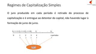 J J J
Regimes de Capitalização Simples
O juro produzido em cada período é retirado do processo de
capitalização e é entregue ao detentor do capital, não havendo lugar à
formação de juros de juros.
C0 C0 C0 C0 C0 … … C0 0
0 1 2 3 4 n períodos
J J
 