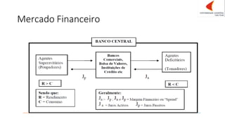 Mercado Financeiro
 