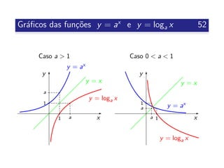 Gr´aﬁcos das fun¸c˜oes y = ax
e y = loga x 52
x
y
a
1
1
a
y = loga x
y = ax
y = x
Caso a > 1
x
y
a
1
1
a
y = loga x
y = ax
y = x
Caso 0 < a < 1
 