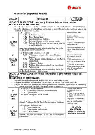Sílabo del Curso de “Cálculo II” 5
VII. Contenido programado del curso
SEMANA CONTENIDOS
ACTIVIDADES /
EVALUACIÓN
UNIDAD DE APRENDIZAJE I: Matrices y Sistemas de Ecuaciones Lineales
RESULTADOS DE APRENDIZAJE:
· Resuelve ecuaciones con matrices y con su inversa, así como sistemas de ecuaciones lineales.
· Resuelve situaciones problemáticas, planteadas en diferentes contextos, haciendo uso de los
sistemas de ecuaciones lineales.
1°
Del 24 al
30 de
marzo
1.1 Matrices.
1.1.1 Definición. Notación.
1.1.2 Tipos de matrices.
1.1.3 Operaciones con matrices.
1.1.4 Cálculo del determinante de una matriz.
1.1.5 Cálculo de la inversa de una matriz, usando
la matriz adjunta.
Presentación del curso
Revisión del silabo,
contenidos, evaluaciones y
bibliografía.
Se invita a la asistencia a las
asesorías diarias.
Explicación en plenario de los
tópicos teóricos del tema en
estudio.
Arya. Matemáticas aplicadas a la Administración y Economía.
5a. Ed. Cap.8. Álgebra de matrices.
2°
Del 31 de
marzo al
06 de
abril
1.2 Sistemas de ecuaciones lineales.
1.2.1 Métodos de solución: Inversión. Regla de
Cramer.
1.2.2 Rango de una matriz. Operaciones fila. Matriz
escalonada.
1.2.3 Método de Gauss.
1.2.4 Análisis del conjunto solución de un sistema.
1.2.5 Aplicaciones.
- Revisión de conceptos
vertidos en la semana
anterior.
- Explicación en plenario de
los tópicos teóricos del tema
en estudio.
- Aplicación en situaciones
problemáticas: participación
activa de los estudiantes.
- Cierre de clase.
Arya. Matemáticas aplicadas a la Administración y Economía.
5a. Ed. Cap.8. Inversas y determinantes.
UNIDAD DE APRENDIZAJE II: Gráficas de funciones trigonométricas y repaso de
derivadas.
RESULTADOS DE APRENDIZAJE:
· Identifica las características que definen a las funciones trigonométricas.
· Resuelve situaciones problemáticas, haciendo uso de las funciones trigonométricas.
· Calcula las derivadas de las funciones trigonométricas, funciones trigonométricas inversas y
funciones paramétricas, haciendo uso de las reglas de derivación.
3°
Del 07 al
13 de
abril
2.1 Funciones trigonométricas.
2.1.1 Gráficas de funciones trigonométricas.
2.1.2 Aplicaciones.
2.2 Repaso de álgebra de derivadas
- Revisión de conceptos
vertidos en la semana
anterior.
- Explicación en plenario de
los tópicos teóricos del tema
en estudio.
- Aplicación en situaciones
problemáticas: participación
activa de los estudiantes.
- Cierre de clase.
Stewart. Precálculo. 5a. Ed. Cap. 8. Funciones trigonométricas
4°
Del 18 al
23 de
abril
2.3 Derivadas de funciones:
2.3.1 Trigonométricas.
2.3.2 Trigonométricas inversas.
2.3.3 Paramétricas.
PRÁCTICA
CALIFICADA 1
(Hasta 2.2. Repaso de
álgebra de derivadas)
Stewart. Cálculo de una variable. 7a. Ed. Cap. 10. Ecuaciones
paramétricas
 