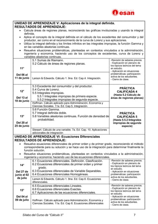 Sílabo del Curso de “Cálculo II” 7
UNIDAD DE APRENDIZAJE V: Aplicaciones de la integral definida.
RESULTADOS DE APRENDIZAJE:
· Calcula áreas de regiones planas, reconociendo las gráficas involucradas y usando la integral
definida.
· Aplica el concepto de la integral definida en el cálculo de los excedentes del consumidor y del
productor, así como en el reconocimiento de la curva de Lorenz y sus aplicaciones.
· Utiliza la integral definida y los límites infinitos en las integrales impropias, la función Gamma y
en las variables aleatorias continuas.
· Resuelve situaciones problemáticas, planteadas en contextos vinculados a la administración,
ingeniería y economía, haciendo uso de los conceptos de excedentes, curva de Lorenz y
variables aleatorias continuas.
11°
Del 06 al
11 de junio
5.1 Sumas de Riemann.
5.2 Cálculo de áreas de regiones planas.
-Revisión de saberes previos.
- Explicación en plenario de
los tópicos teóricos del tema
en estudio.
- Aplicación en situaciones
problemáticas: participación
activa de los estudiantes.
- Cierre de clase.
Larson & Edwards. Cálculo 1. 9na. Ed. Cap.4. Integración.
12°
Del 13 al
18 de junio
5.3 Excedente del consumidor y del productor.
5.4 Curva de Lorenz.
5.5 Integrales impropias.
5.5.1 Integrales impropias de primera especie.
5.5.2 Integrales impropias de segunda especie.
PRÁCTICA
CALIFICADA 4
(Hasta 5.2 Cálculo de
áreas de regiones planas)
Hoffman. Cálculo aplicado para Administración, Economía y
Ciencias Sociales. 11a. Ed. Cap.5. Integración.
13°
Del 20 al
25 de junio
5.6 Función Gamma.
5.7 Integral definida doble.
5.8 Variables aleatorias continuas. Función de densidad de
probabilidad.
PRÁCTICA
CALIFICADA 5
(Hasta 5.5.2 Integrales
impropias de segunda
especie)
Stewart. Cálculo de una variable. 7a. Ed. Cap. 10. Aplicaciones
adicionales de integración
UNIDAD DE APRENDIZAJE VI: Ecuaciones Diferenciales
RESULTADOS DE APRENDIZAJE:
· Resuelve ecuaciones diferenciales de primer orden y de primer grado, reconociendo el método
correspondiente para su solución y se hace uso de la integración para determinar finalmente la
función solución.
· Resuelve situaciones problemáticas, planteadas en contextos vinculados a la administración,
ingeniería y economía; haciendo uso de las ecuaciones diferenciales.
14°
Del 27 de
junio al 02
de julio
6.1 Ecuaciones diferenciales. Definición. Clasificación.
6.2 Ecuaciones diferenciales de primer orden y primer
grado.
6.3 Ecuaciones diferenciales de Variable Separables.
6.4 Ecuaciones diferenciales Homogéneas.
-Revisión de saberes previos.
- Explicación en plenario de
los tópicos teóricos del tema
en estudio.
- Aplicación en situaciones
problemáticas: participación
activa de los estudiantes.
- Cierre de clase.
Larson & Edwards. Cálculo 1. 9na. Ed. Cap.6. Ecuaciones
diferenciales.
15°
Del 04 al
09 de julio
6.5 Ecuaciones diferenciales Lineales.
6.6 Ecuaciones diferenciales Exactas.
6.7 Aplicaciones de las ecuaciones diferenciales.
-Revisión de saberes previos.
- Explicación en plenario de
los tópicos teóricos del tema
en estudio.
- Aplicación en situaciones
problemáticas: participación
activa de los estudiantes.
- Cierre de clase.
Hoffman. Cálculo aplicado para Administración, Economía y
Ciencias Sociales. 11a. Ed. Cap 8. Ecuaciones diferenciales
 