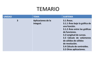 TEMARIO
UNIDAD TEMA SUBTEMA
3 Aplicaciones de la
integral.
3.1 Áreas.
3.1.1 Área bajo la gráfica de
una función.
3.1.2 Área entre las gráficas
de funciones.
3.2 Longitud de curvas.
3.3 Cálculo de volúmenes
de sólidos de sólidos
de revolución.
3.4 Cálculo de centroides.
3.5 Otras aplicaciones.
 