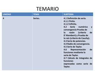 TEMARIO
UNIDAD TEMA SUBTEMA
4 Series. 4.1 Definición de seria.
4.1.1 Finita.
4.1.2 Infinita.
4.2 Serie numérica y
convergencia Prueba de
la razón (criterio de
D´Alembert) y Prueba de
la raíz (criterio de Cauchy).
4.3 Serie de potencias.
4.4 Radio de convergencia.
4.5 Serie de Taylor.
4.6 Representación de
funciones mediante la
serie de Taylor.
4.7 Cálculo de Integrales de
funciones
expresadas como serie de
Taylor.
 