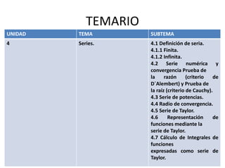 TEMARIO
UNIDAD TEMA SUBTEMA
4 Series. 4.1 Definición de seria.
4.1.1 Finita.
4.1.2 Infinita.
4.2 Serie numérica y
converge...