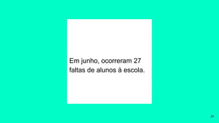 Em junho, ocorreram 27
faltas de alunos à escola.
34
 