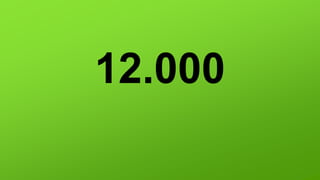 12.000
 