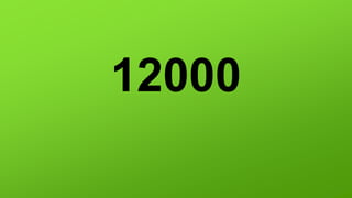 12000
 