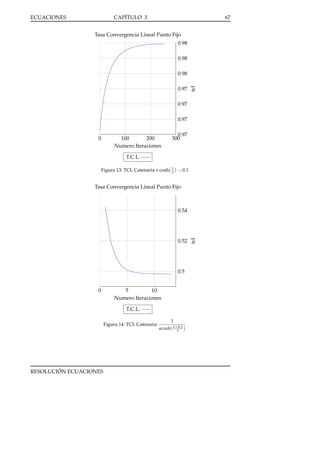 ECUACIONES

CAPÍTULO 3

67

Tasa Convergencia Lineal Punto Fijo
0.98
0.98

0.97

tcl

0.98

0.97
0.97

0

200
100
Numero Iteraciones

0.97
300

T.C.L.
Figura 13: TCL Catenaria x cosh( 1 ) − 0.1
x

Tasa Convergencia Lineal Punto Fijo

0.52

0.5

0

5
10
Numero Iteraciones
T.C.L.
Figura 14: TCL Catenaria

RESOLUCIÓN ECUACIONES

1
acosh( x+0.1 )
x

tcl

0.54

 