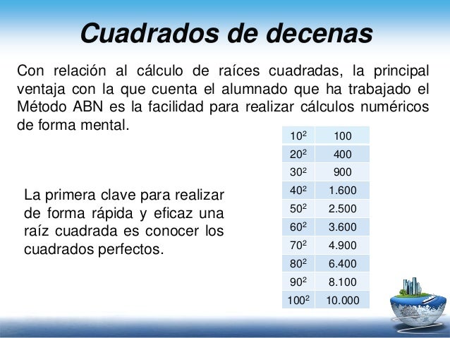 Cual Es La Raiz Cuadrada De 400