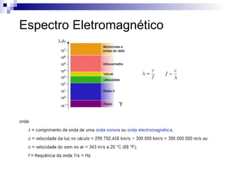 Espectro Eletromagnético 