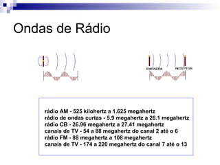 Ondas de Rádio rádio AM - 525 kilohertz a 1.625 megahertz  rádio de ondas curtas - 5.9 megahertz a 26.1 megahertz  rádio CB - 26.96 megahertz a 27.41 megahertz  canais de TV - 54 a 88 megahertz do canal 2 até o 6  rádio FM - 88 megahertz a 108 megahertz  canais de TV - 174 a 220 megahertz do canal 7 até o 13  