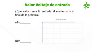 ¿Qué valor tenía la entrada al comienzo y al
final de la práctica?
u1=_______
U0=_______
Voltaje de entrada
Valor Voltaje de entrada
 
