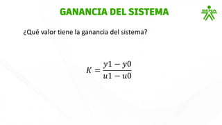 ¿Qué valor tiene la ganancia del sistema?
GANANCIA DEL SISTEMA
𝐾 =
𝑦1 − 𝑦0
𝑢1 − 𝑢0
 
