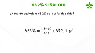 ¿A cuánto equivale el 63.2% de la señal de salida?
63.2% SEÑAL OUT
V63% =
𝑦1−𝑦0
100
∗ 63.2 + 𝑦0
 