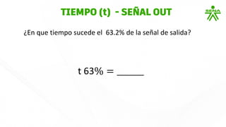 ¿En que tiempo sucede el 63.2% de la señal de salida?
TIEMPO (t) - SEÑAL OUT
t 63% = _______
 