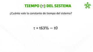 ¿Cuánto vale la constante de tiempo del sistema?
TIEMPO () DEL SISTEMA
 = t63% − t0
 